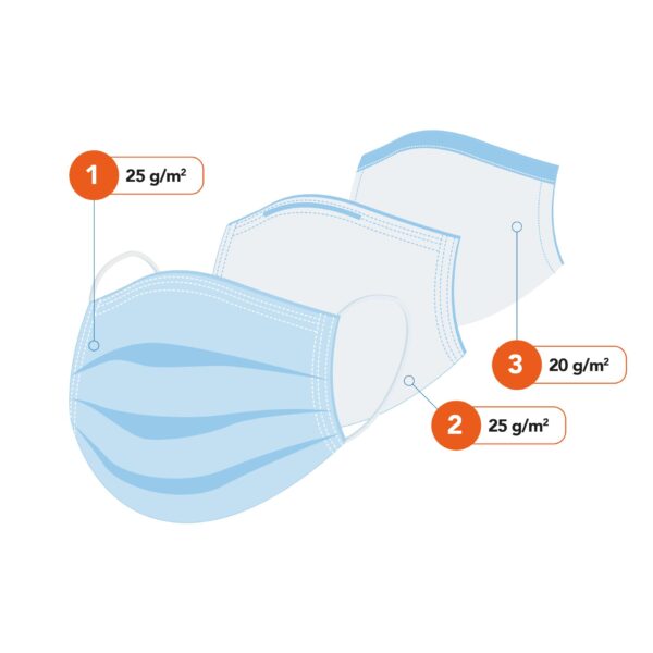 My Benefit Mask KIDS / Mascherina chirurgica taglia bambino tipo IIR  – € 0,10 cad. - immagine 5